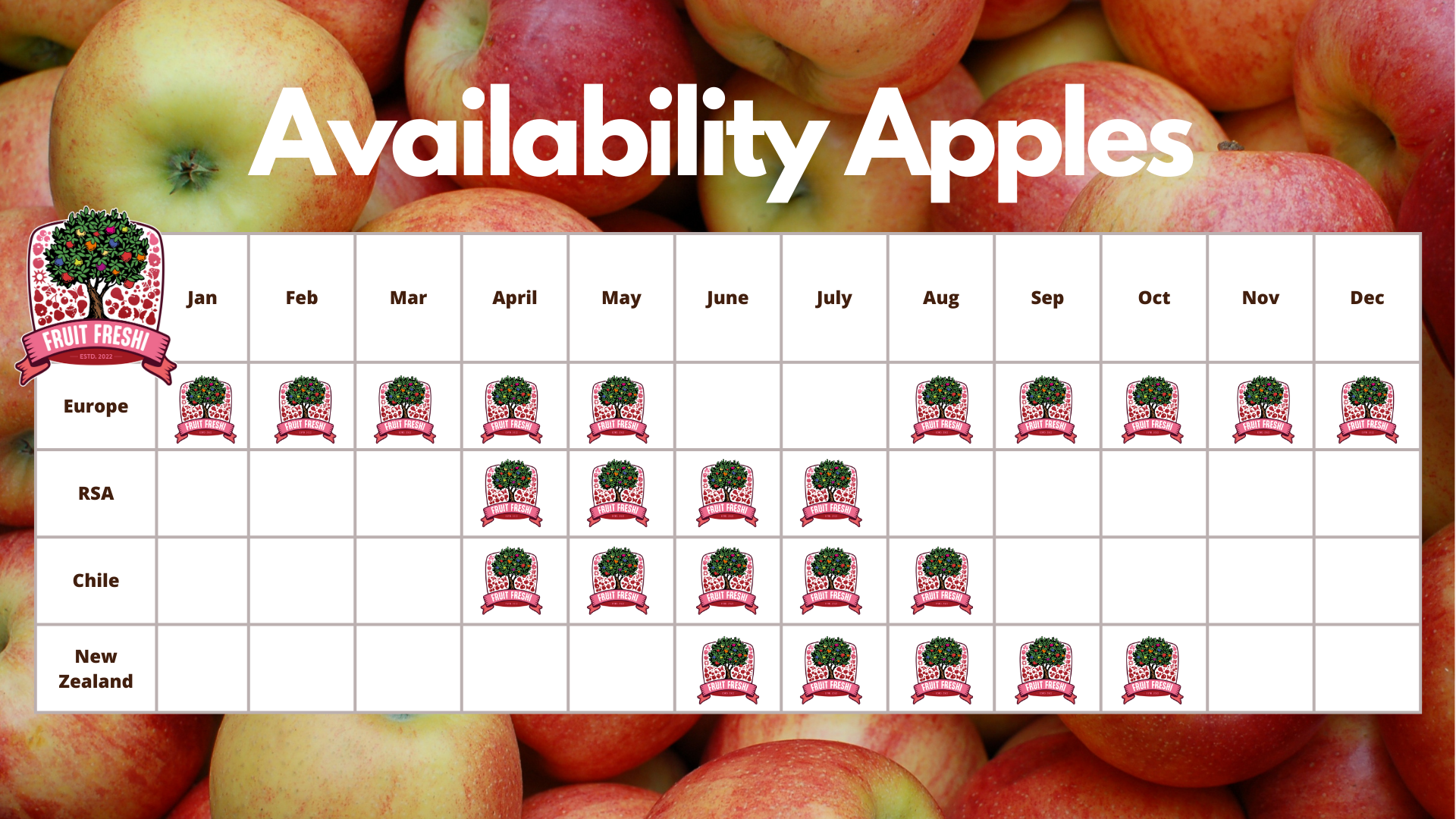 Availability Apples Fruit Freshi