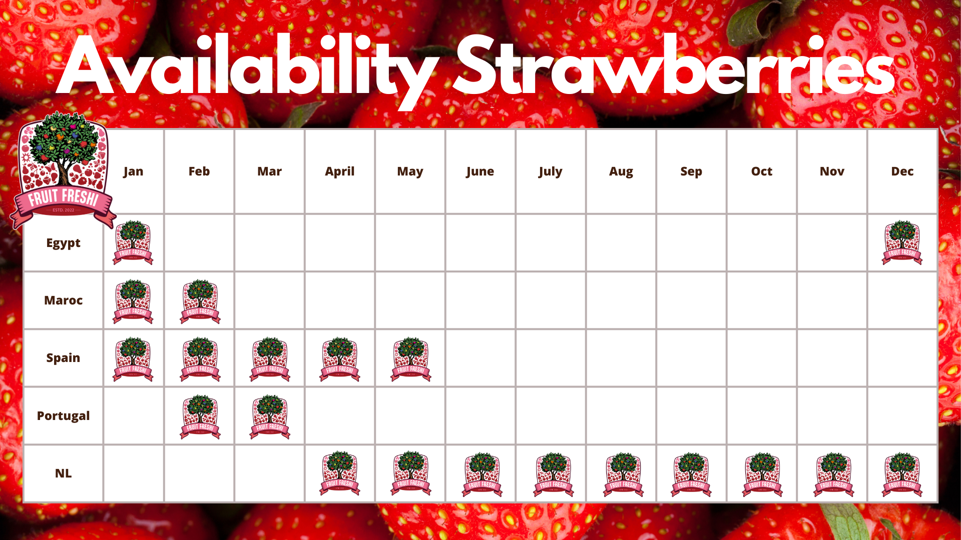 Availability Strawberries Fruit Freshi