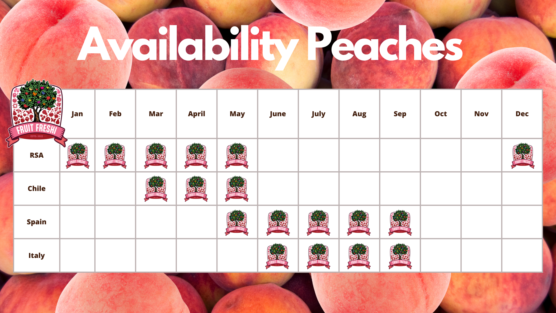 Availability Peaches Fruit Freshi